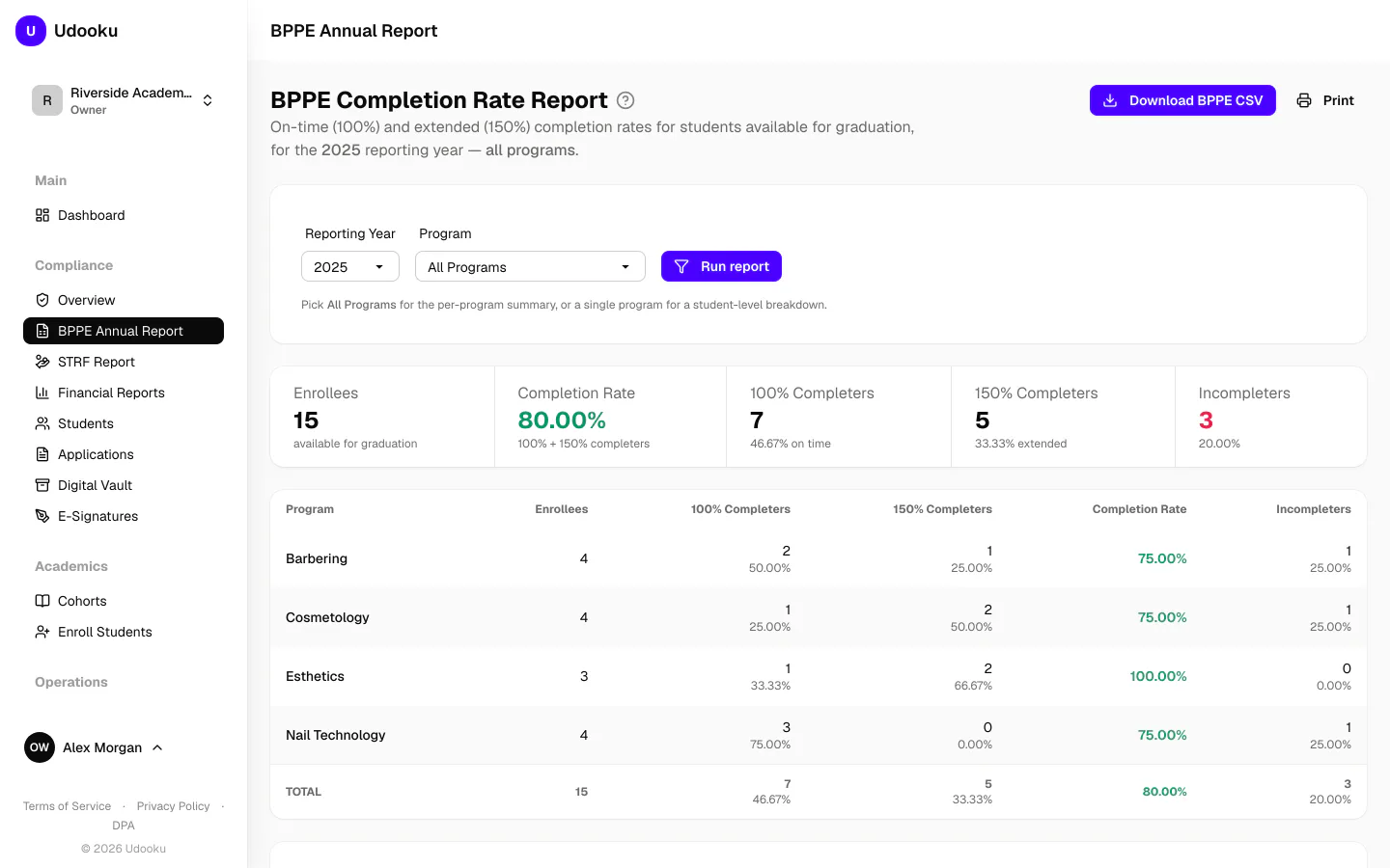 Udooku BPPE Annual Report generator showing a completed report at 80% completion rate